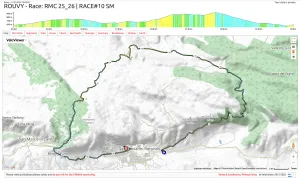 Screenshot from Veloviewer showing circular route map and rolling elevation profile with two main climb sections.