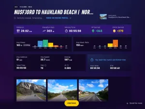 Screenshot from Rouvy riders portal showing key ride statistics and metric charts
