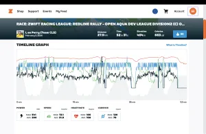 Ride metrics chart showing a large lull where no power is being put through